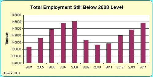 Total Employment